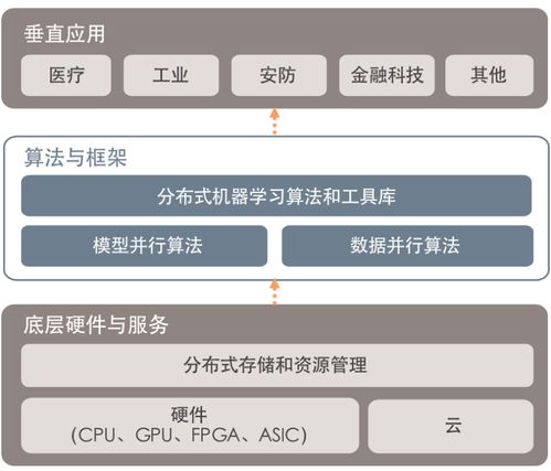 迎接人工智能時代 數(shù)據(jù)處理與存儲服務的關鍵支撐