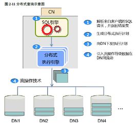 GaussDB 200全解析 架構、流程、組網與核心特性